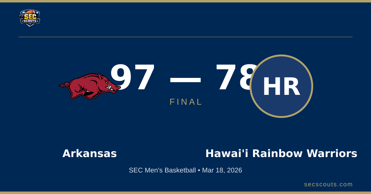 SEC Men's Basketball: Arkansas Razorbacks Dominates Hawai'i Rainbow Warriors 97-78