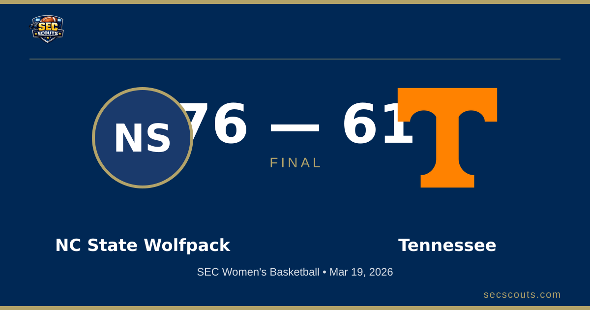 SEC Women's Basketball: NC State Wolfpack Dominates Tennessee Lady Volunteers 76-61