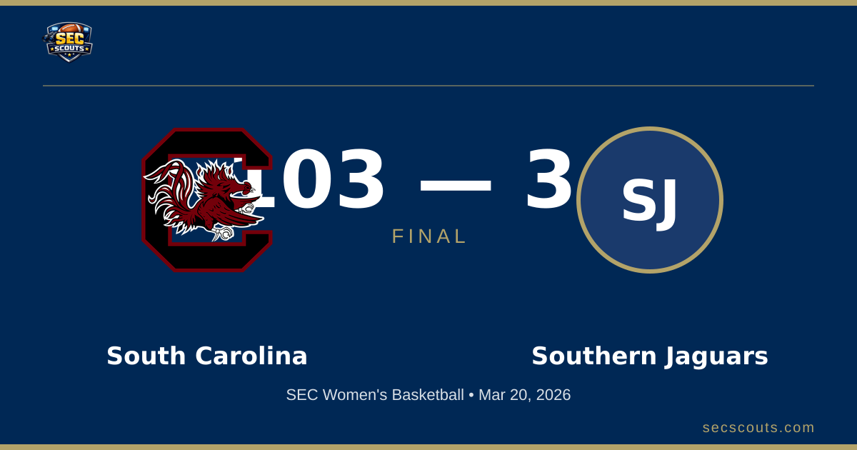 SEC Women's Basketball: South Carolina Gamecocks Dominates Southern Jaguars 103-34