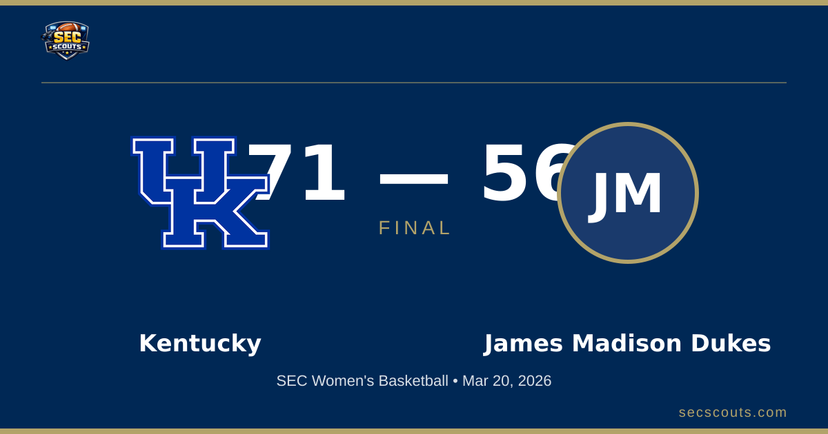 SEC Women's Basketball: Kentucky Wildcats Dominates James Madison Dukes 71-56