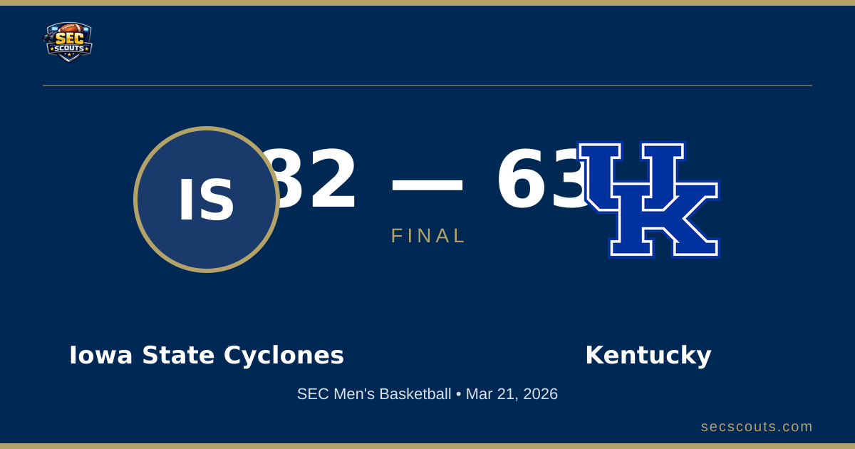 SEC Men's Basketball: Iowa State Cyclones Dominates Kentucky Wildcats 82-63