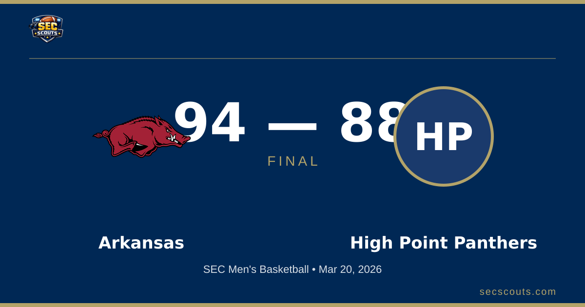 SEC Men's Basketball: Arkansas Razorbacks Defeats High Point Panthers 94-88