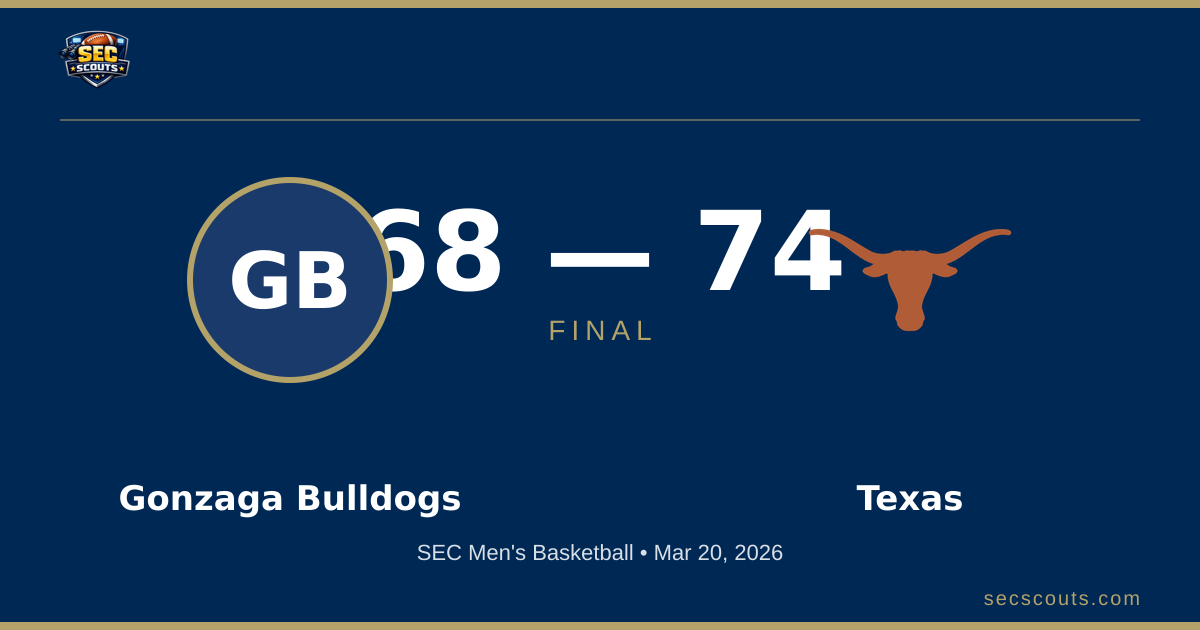 SEC Men's Basketball: Texas Longhorns Defeats Gonzaga Bulldogs 74-68