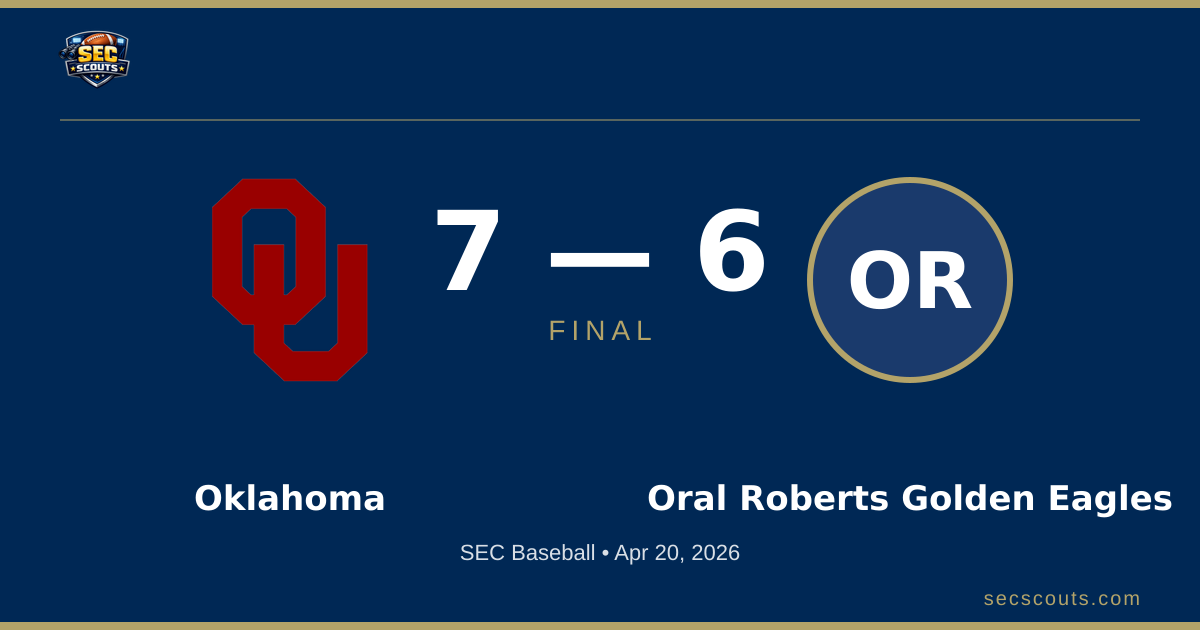 SEC Baseball: Oklahoma Sooners Defeats Oral Roberts Golden Eagles 7-6