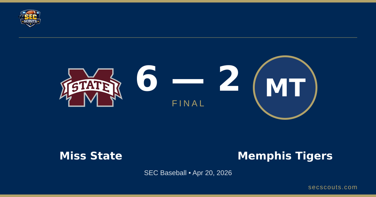 SEC Baseball: Mississippi State Bulldogs Defeats Memphis Tigers 6-2