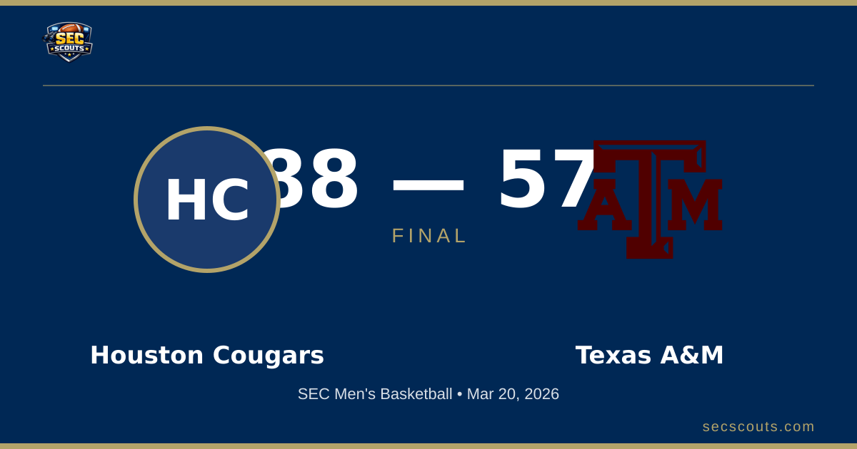 SEC Men's Basketball: Houston Cougars Dominates Texas A&M Aggies 88-57