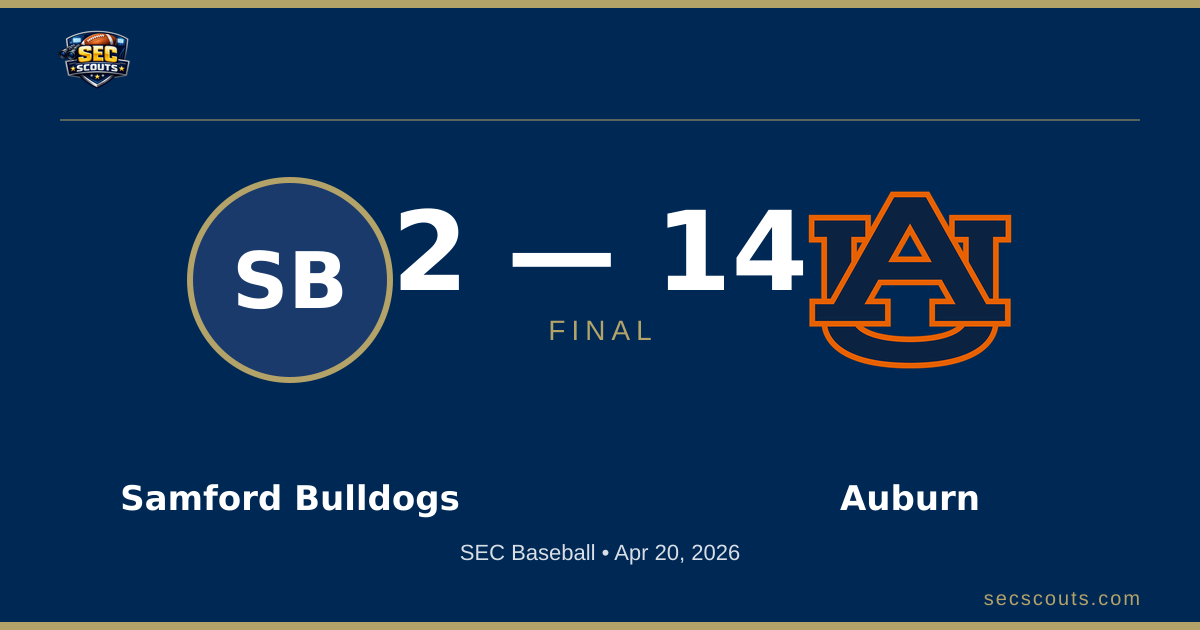 SEC Baseball: Auburn Tigers Defeats Samford Bulldogs 14-2