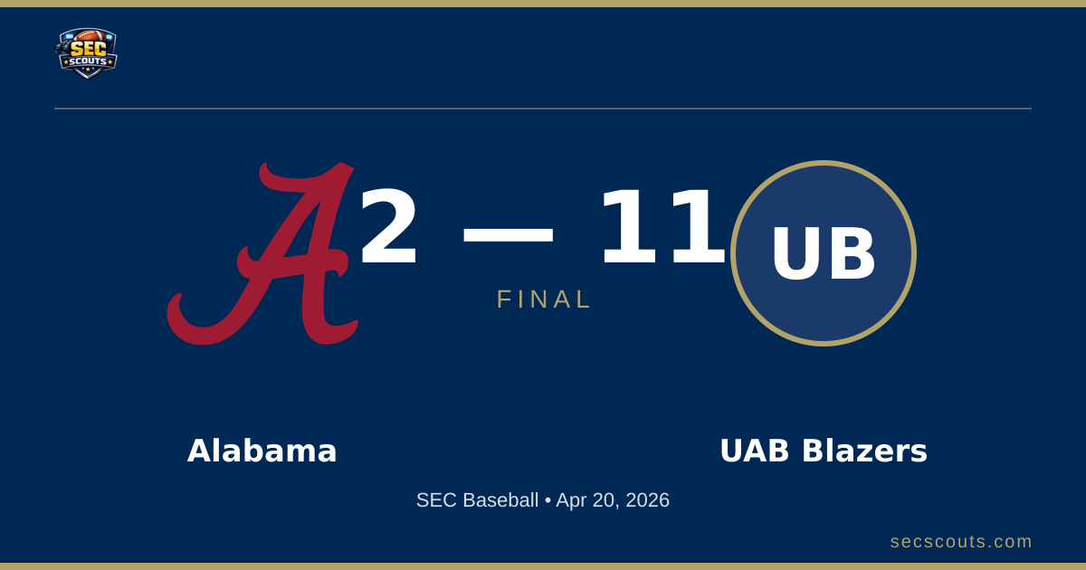 SEC Baseball: UAB Blazers Defeats Alabama Crimson Tide 11-2
