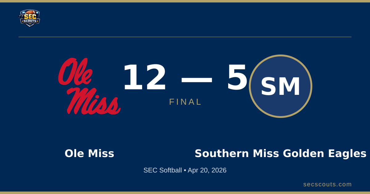 SEC Softball: Ole Miss Rebels Defeats Southern Miss Golden Eagles 12-5