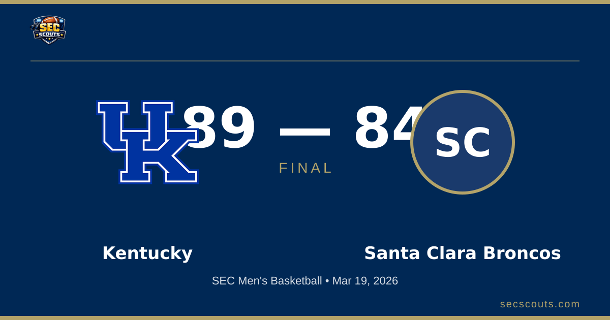 SEC Men's Basketball: Kentucky Wildcats Defeats Santa Clara Broncos 89-84