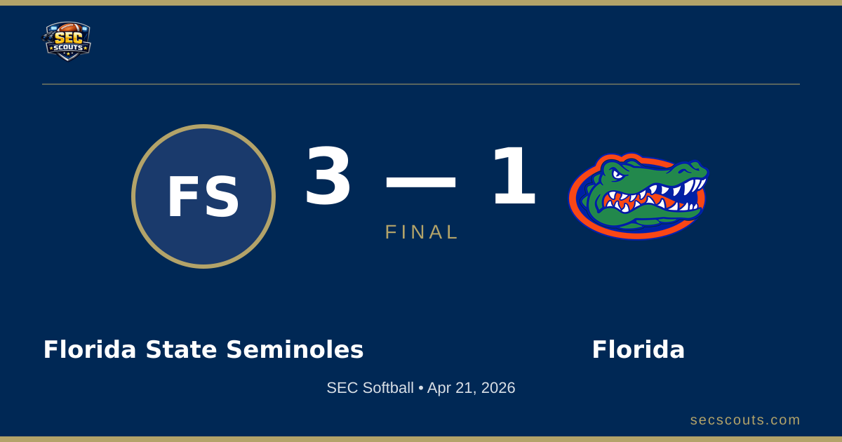 SEC Softball: Florida State Seminoles Defeats Florida Gators 3-1