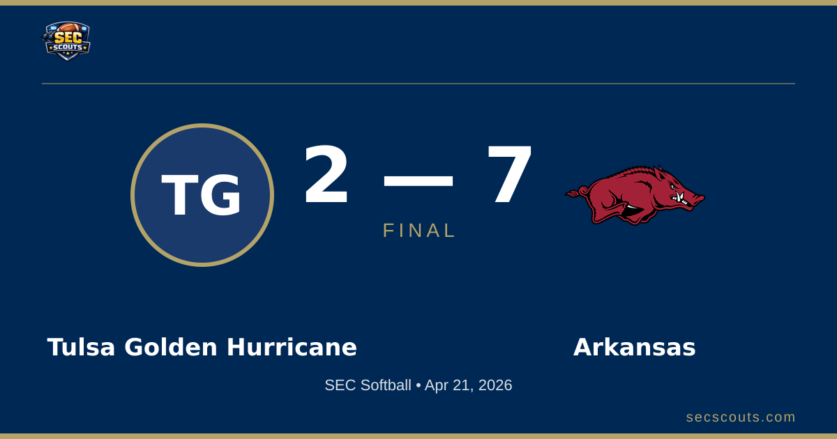 SEC Softball: Arkansas Razorbacks Defeats Tulsa Golden Hurricane 7-2