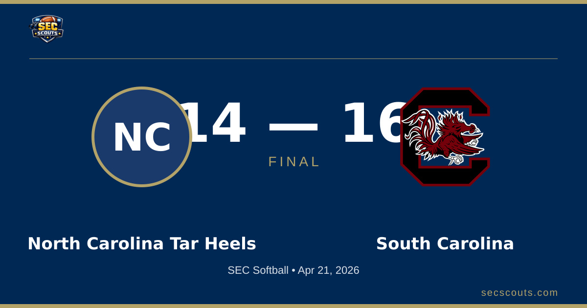 SEC Softball: South Carolina Gamecocks Defeats North Carolina Tar Heels 16-14