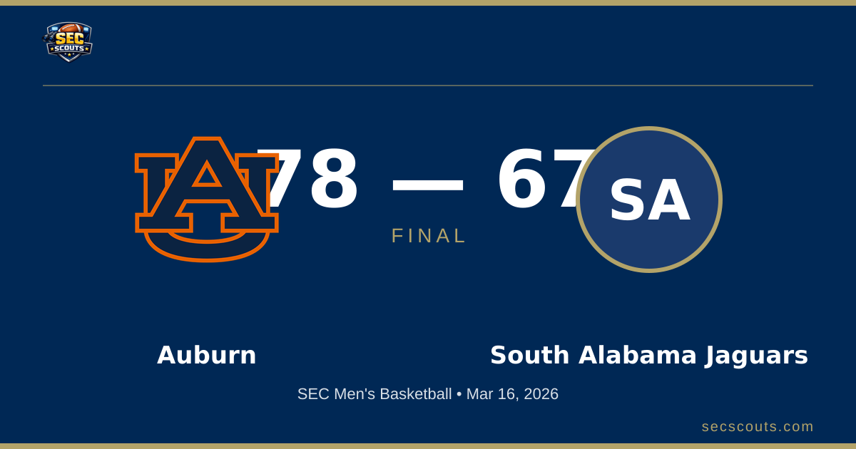 SEC Men's Basketball: Auburn Tigers Defeats South Alabama Jaguars 78-67