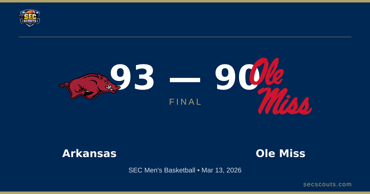 Defeated Razorback Arkansas Razorbacks Defeat Ole Miss Rebels 93-90 in SEC