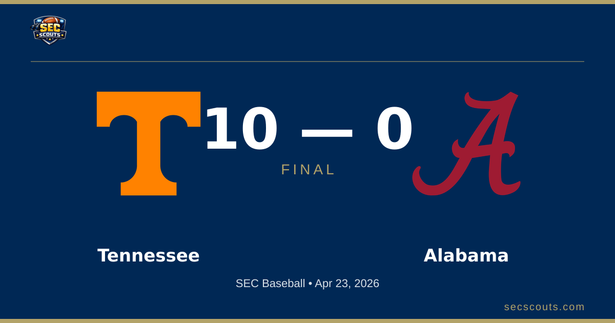 SEC Baseball: Tennessee Volunteers Dominates Alabama Crimson Tide 20-3