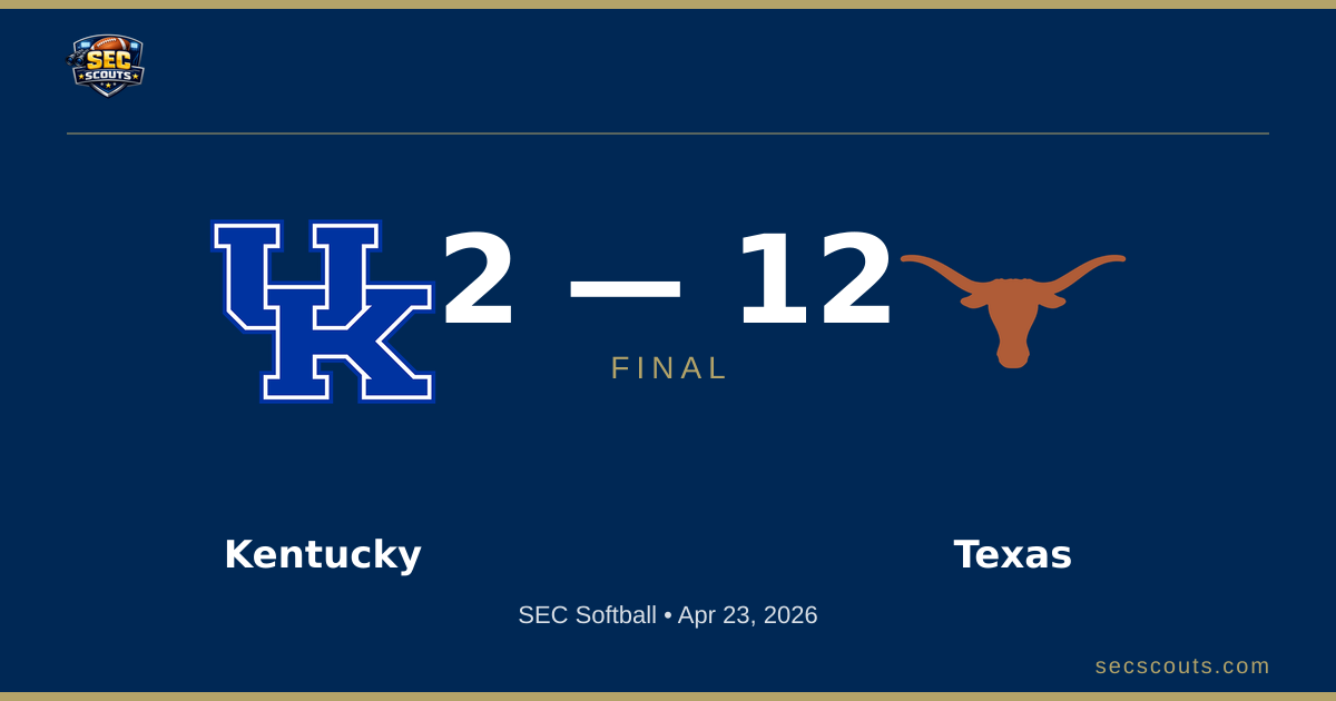 SEC Softball: Texas Longhorns Defeats Kentucky Wildcats 12-2
