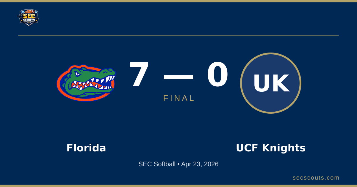SEC Softball: Florida Gators Defeats UCF Knights 7-0