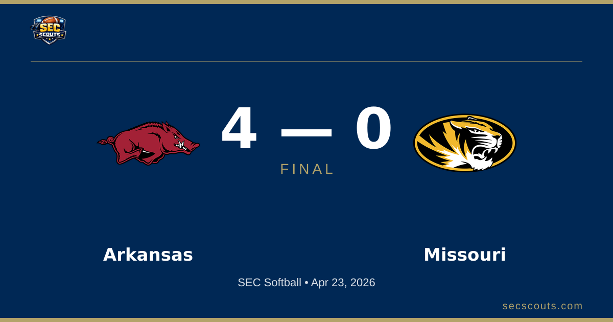 SEC Softball: Arkansas Razorbacks Defeats Missouri Tigers 4-0