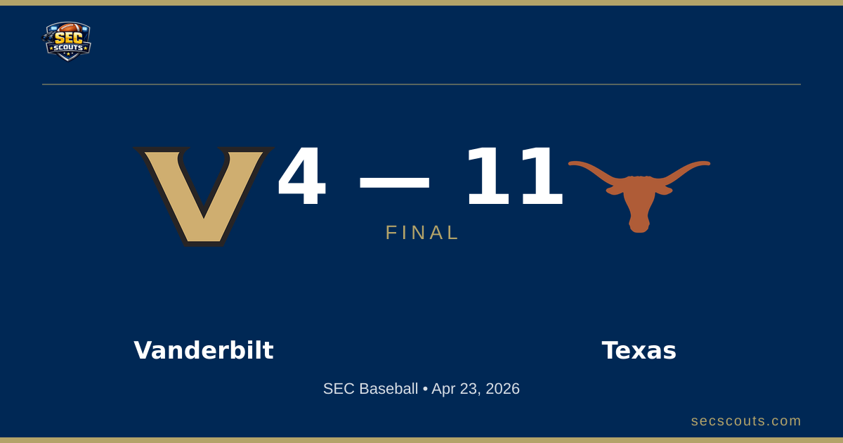 SEC Baseball: Texas Longhorns Defeats Vanderbilt Commodores 11-4