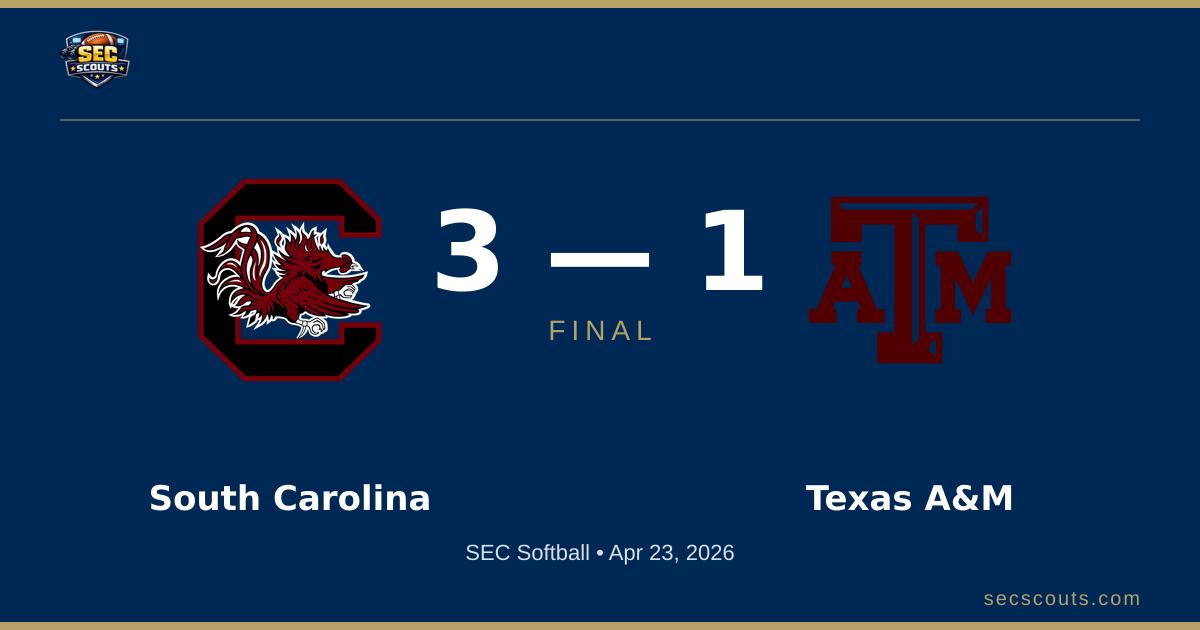 SEC Softball: South Carolina Gamecocks Defeats Texas A&M Aggies 3-1