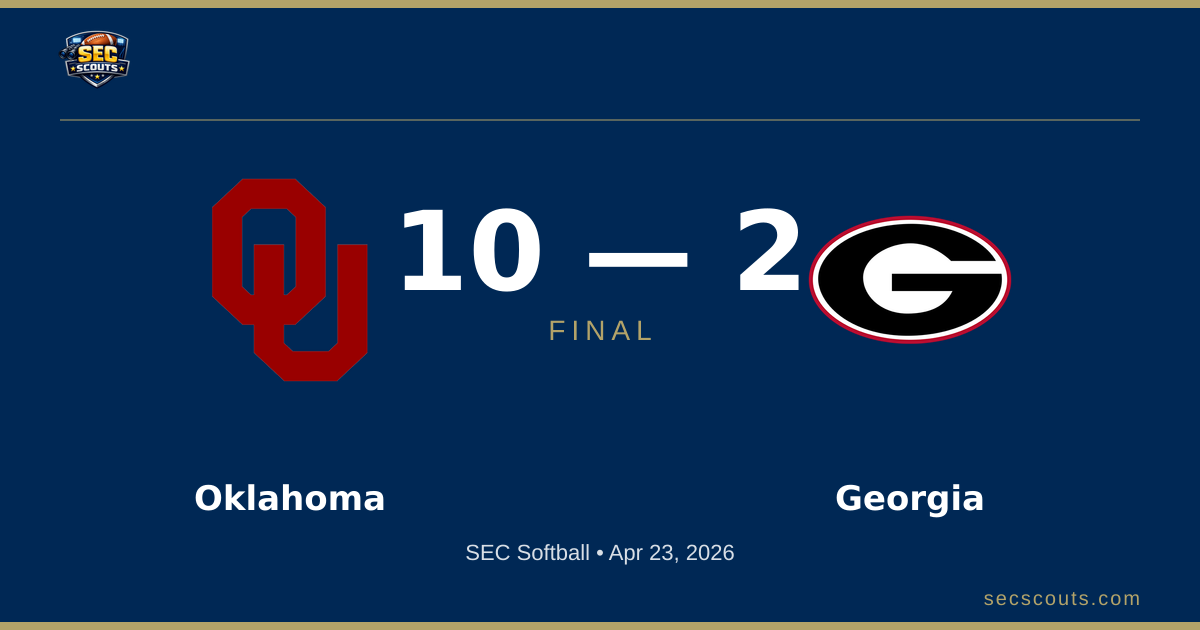 SEC Softball: Oklahoma Sooners Defeats Georgia Bulldogs 10-2