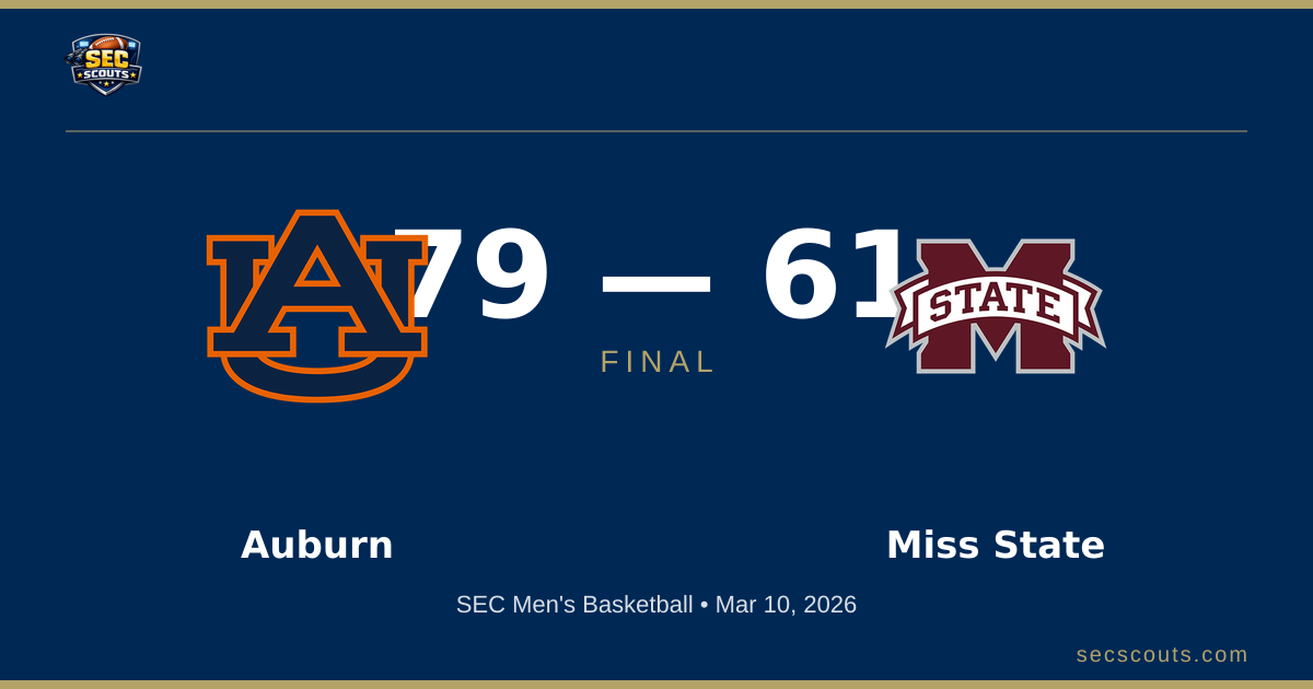 SEC Men's Basketball: Auburn Tigers Dominates Mississippi State Bulldogs 79-61