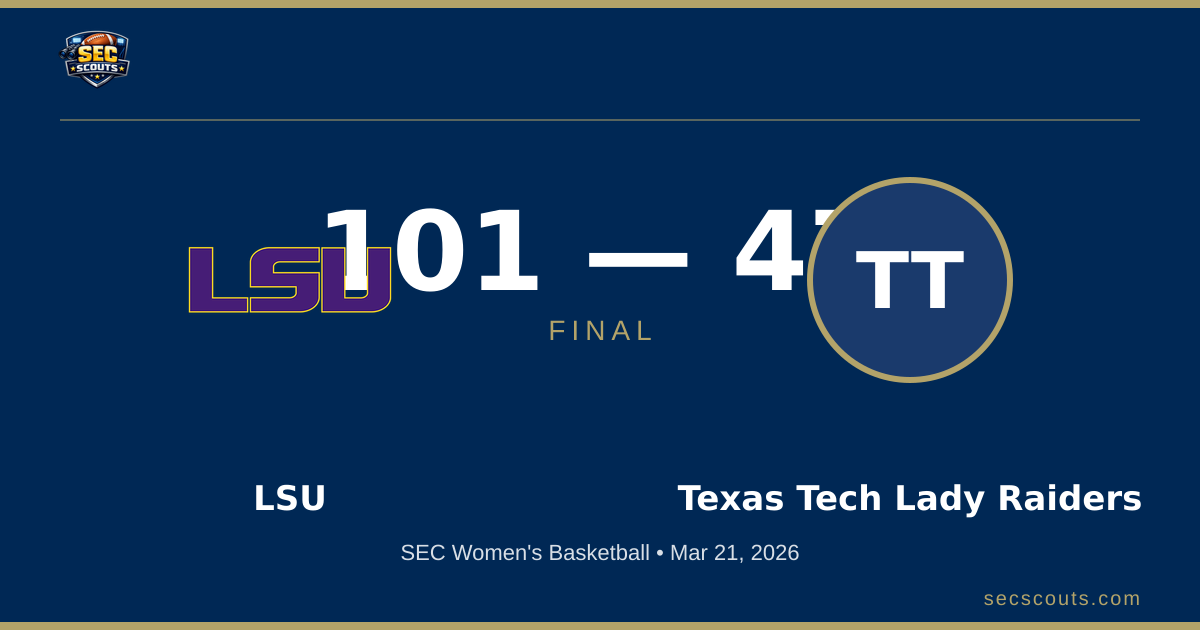 SEC Women's Basketball: LSU Tigers Dominates Texas Tech Lady Raiders 101-47