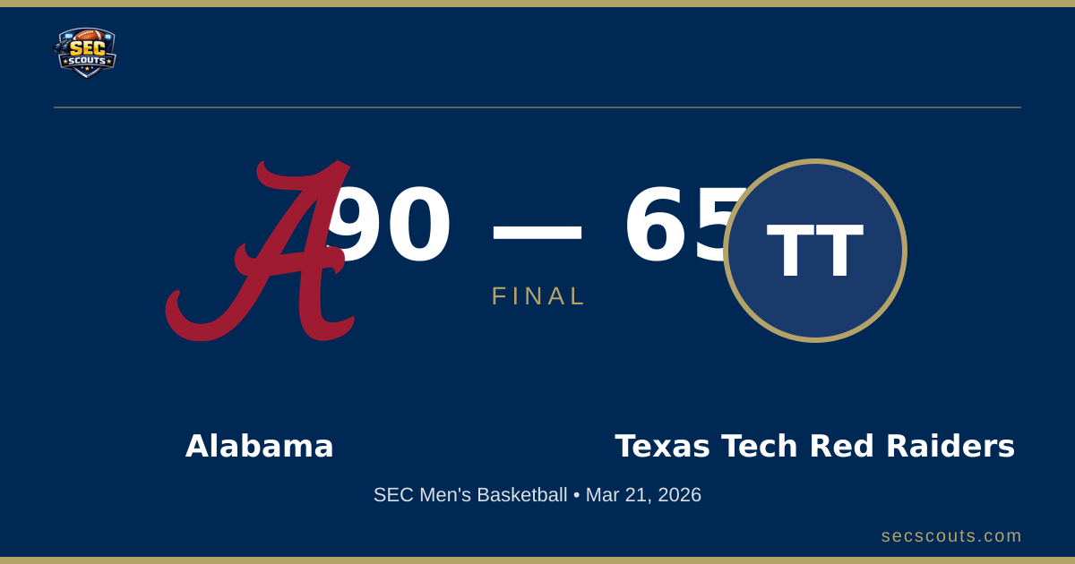 SEC Men's Basketball: Alabama Crimson Tide Dominates Texas Tech Red Raiders 90-65