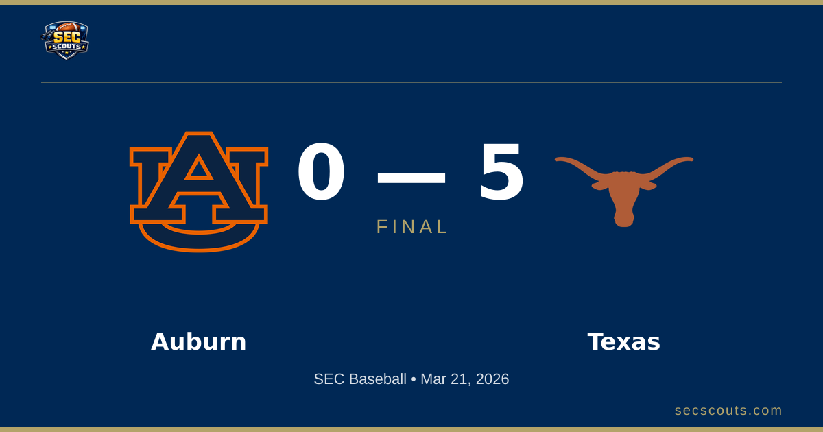 SEC Baseball: Texas Longhorns Defeats Auburn Tigers 5-0