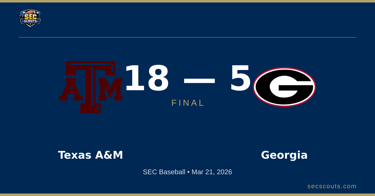 SEC Baseball: Texas A&M Aggies Defeats Georgia Bulldogs 18-5