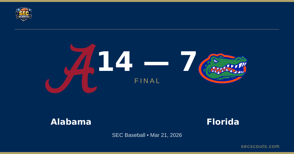 SEC Baseball: Alabama Crimson Tide Defeats Florida Gators 14-7