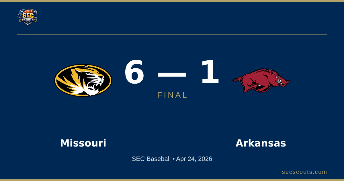 SEC Baseball: Missouri Tigers Defeats Arkansas Razorbacks 6-1