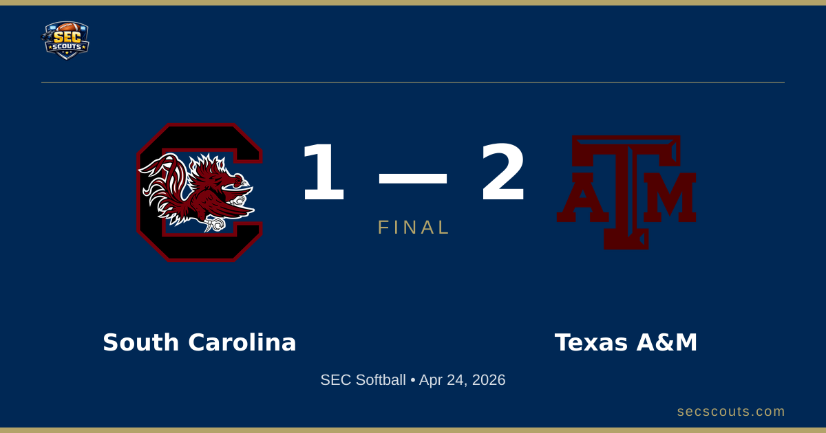 SEC Softball: Texas A&M Aggies Defeats South Carolina Gamecocks 2-1