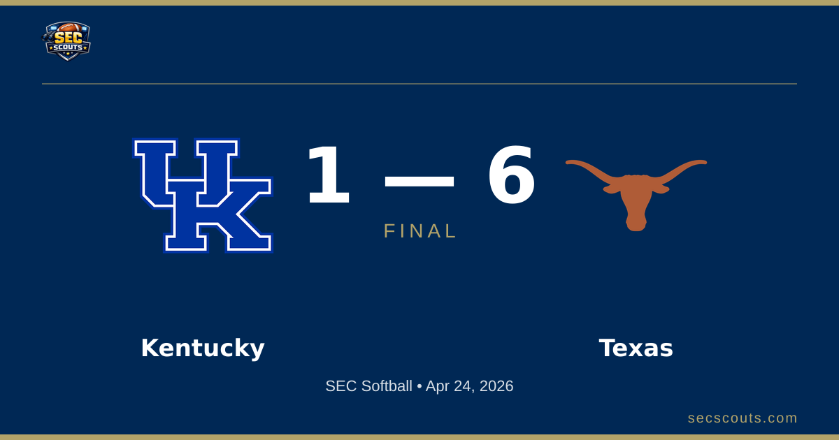 SEC Softball: Texas Longhorns Defeats Kentucky Wildcats 6-1