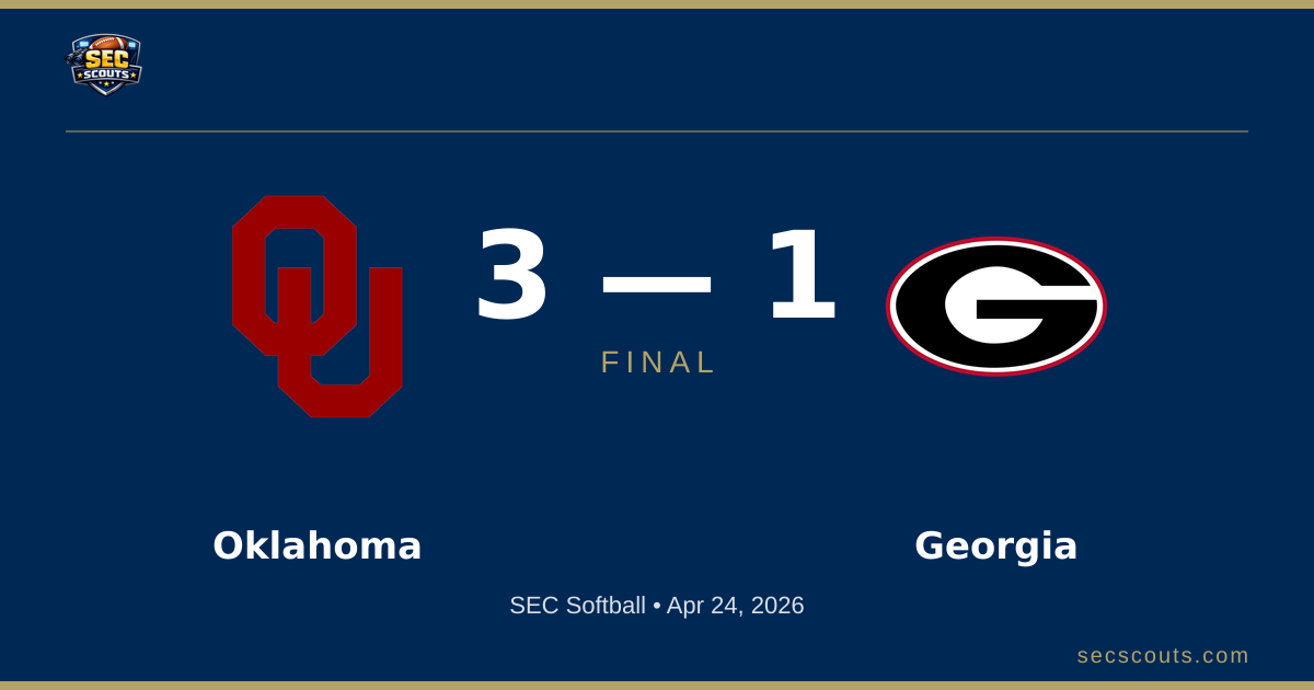 SEC Softball: Oklahoma Sooners Defeats Georgia Bulldogs 3-1