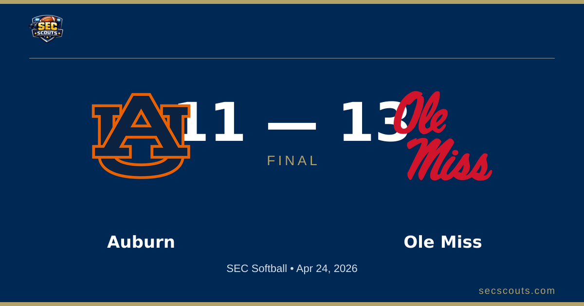 SEC Softball: Ole Miss Rebels Defeats Auburn Tigers 13-11