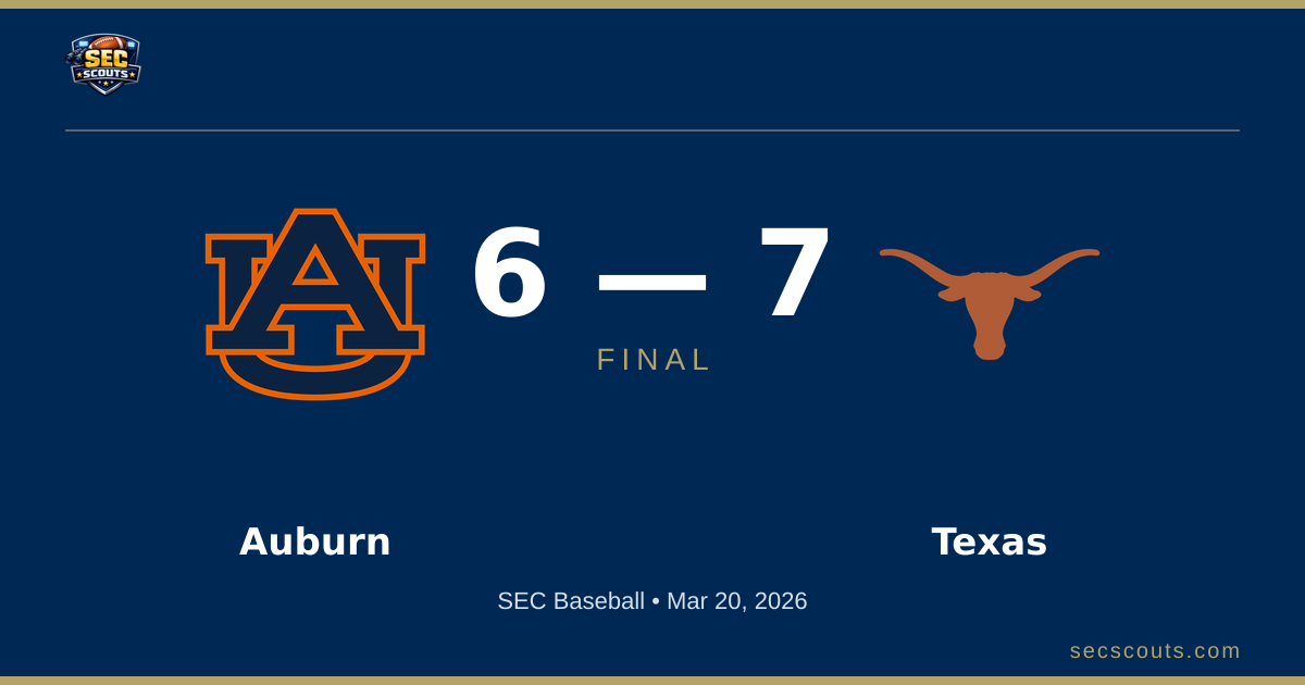 SEC Baseball: Texas Longhorns Defeats Auburn Tigers 7-6