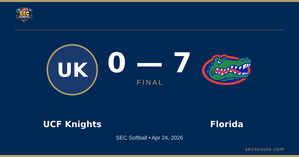 SEC Softball: Florida Gators Defeats UCF Knights 7-0