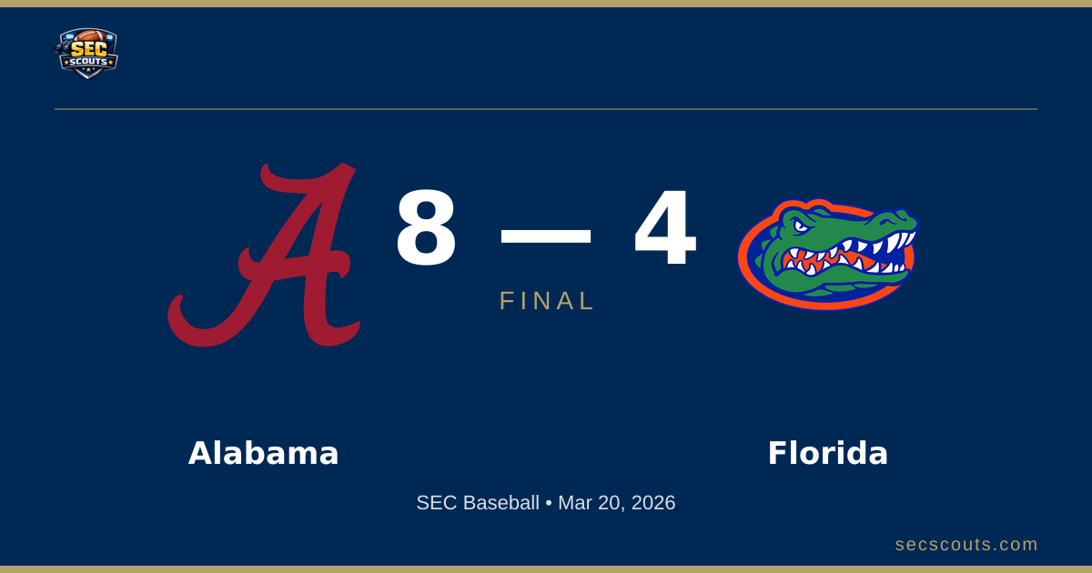 SEC Baseball: Alabama Crimson Tide Defeats Florida Gators 8-4