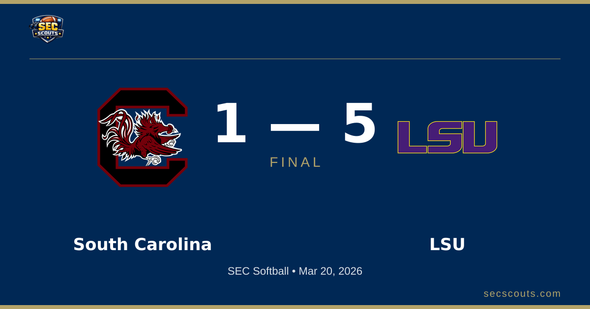 SEC Softball: LSU Tigers Defeats South Carolina Gamecocks 5-1