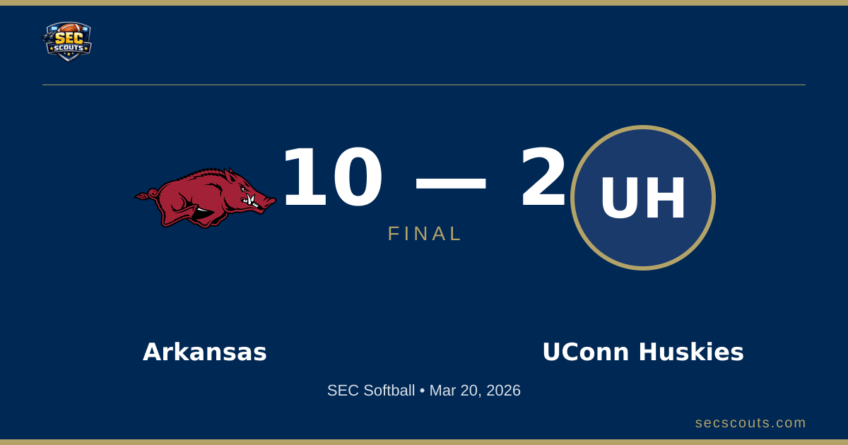SEC Softball: Arkansas Razorbacks Defeats UConn Huskies 10-2