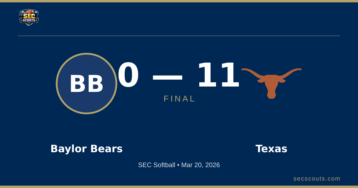 SEC Softball: Texas Longhorns Defeats Baylor Bears 11-0