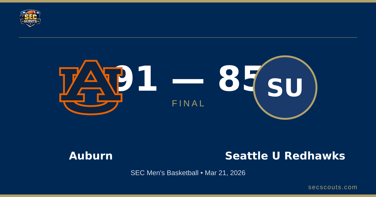 SEC Men's Basketball: Auburn Tigers Defeats Seattle U Redhawks 91-85