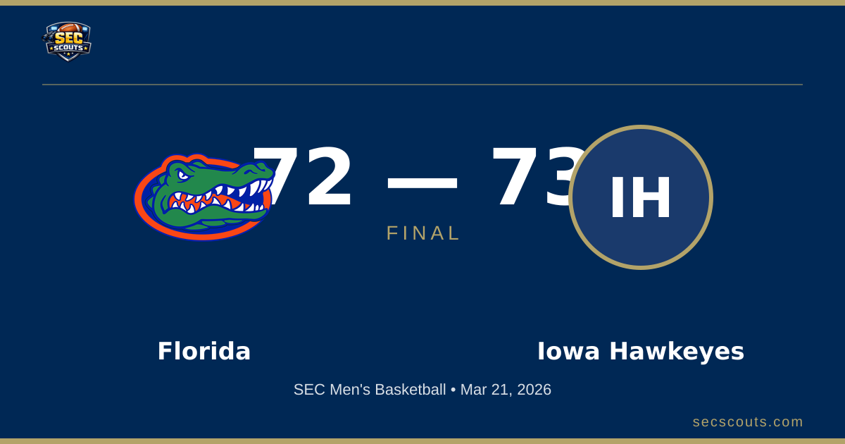 SEC Men's Basketball: Iowa Hawkeyes Defeats Florida Gators 73-72
