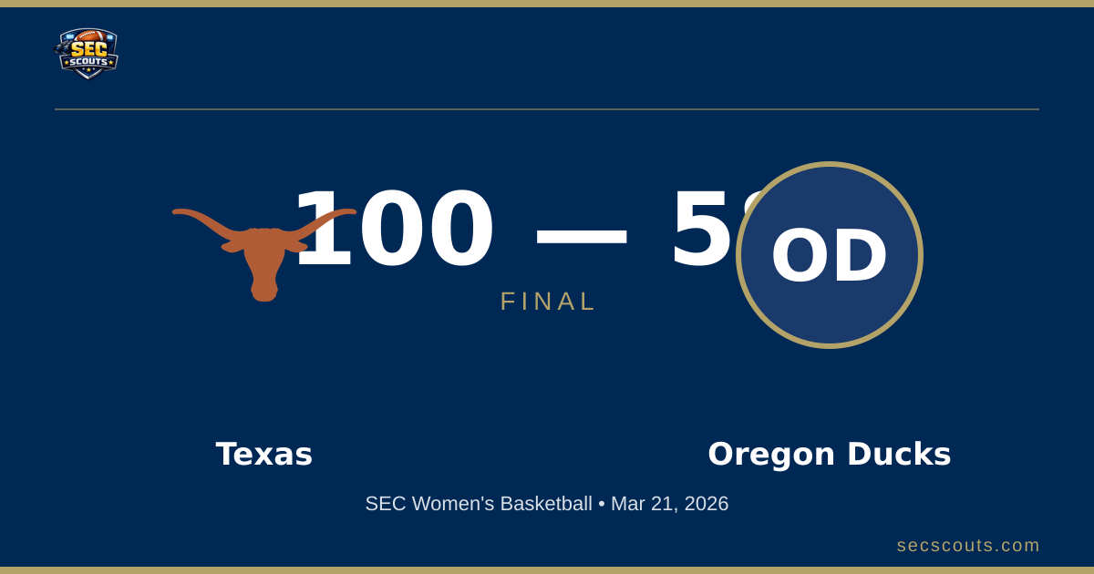 SEC Women's Basketball: Texas Longhorns Dominates Oregon Ducks 100-58