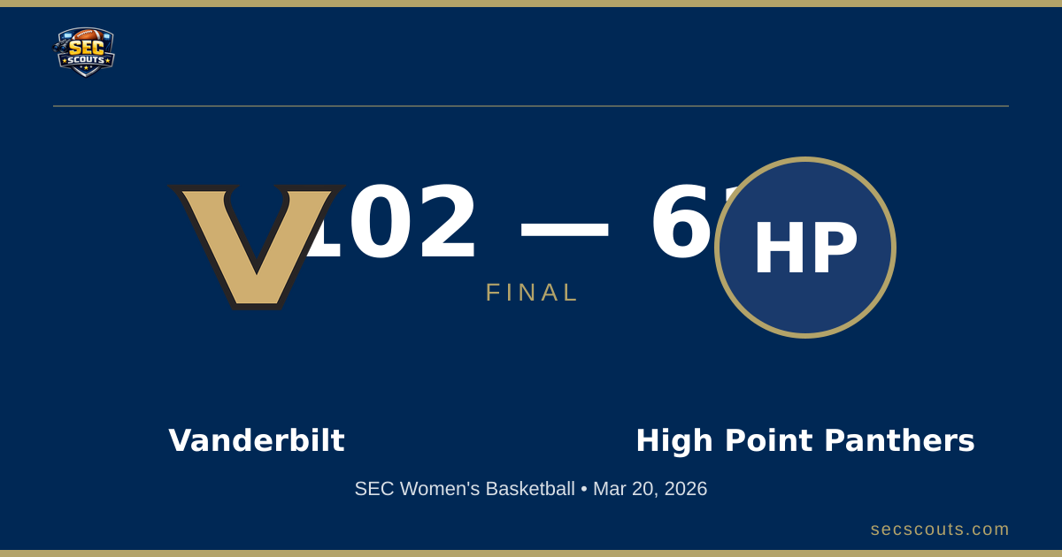 SEC Women's Basketball: Vanderbilt Commodores Dominates High Point Panthers 102-61