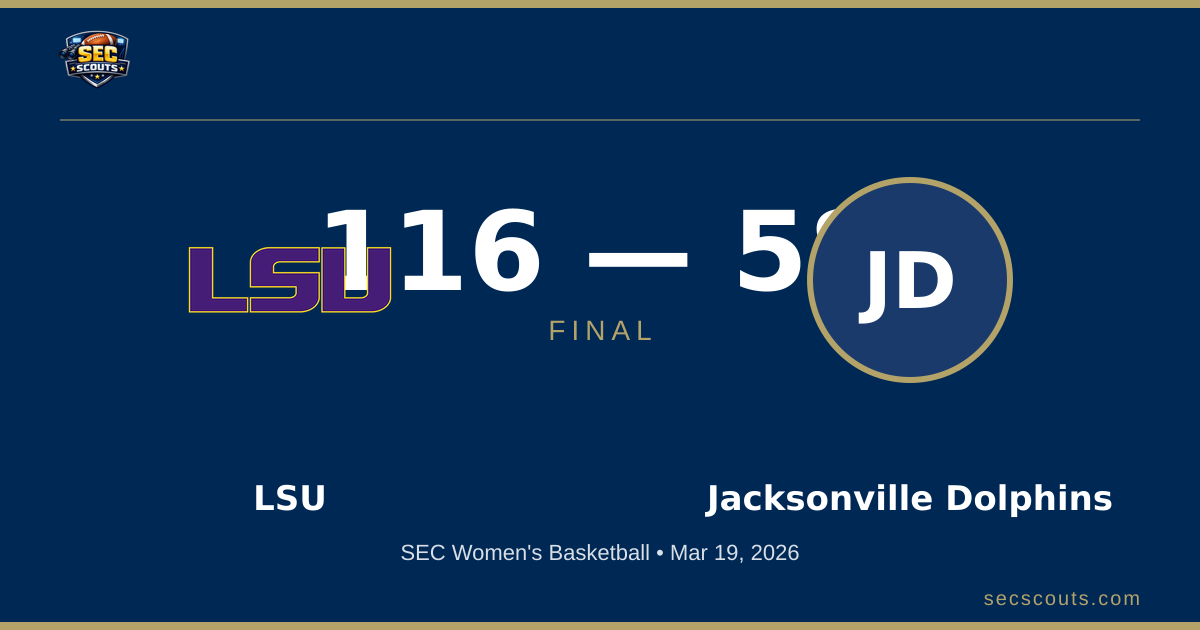 SEC Women's Basketball: LSU Tigers Dominates Jacksonville Dolphins 116-58