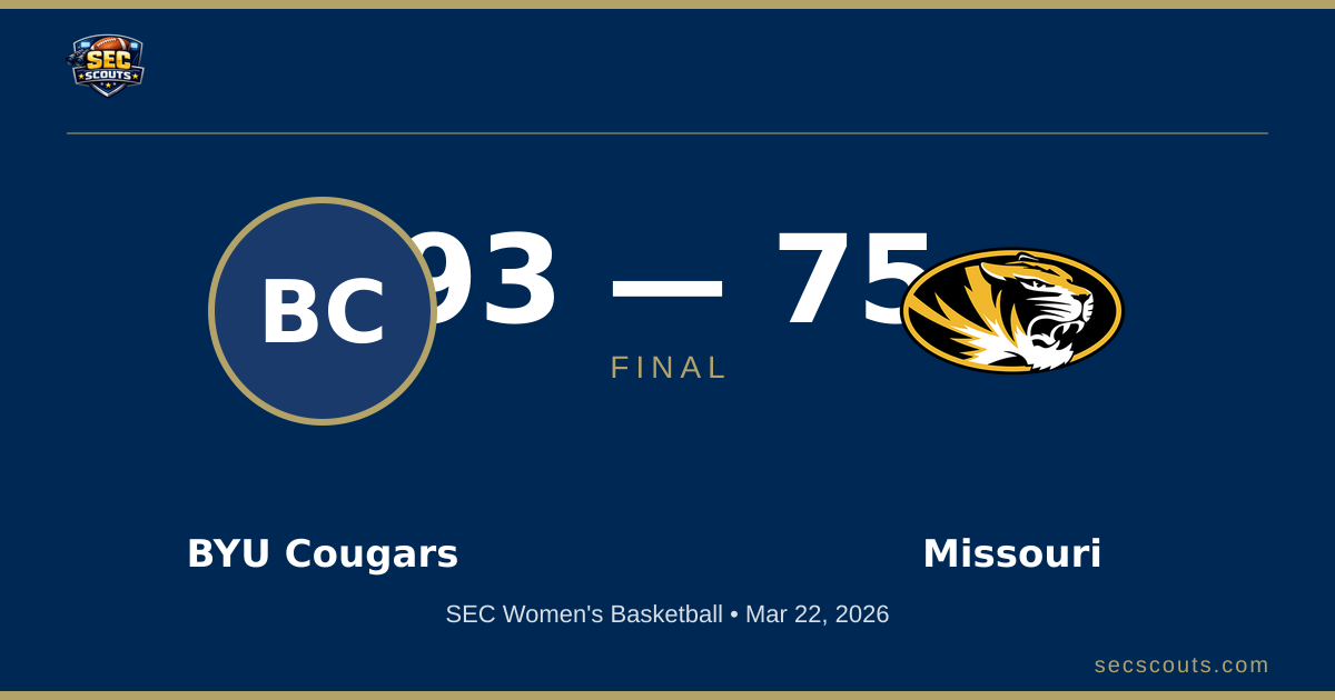 SEC Women's Basketball: BYU Cougars Dominates Missouri Tigers 93-75