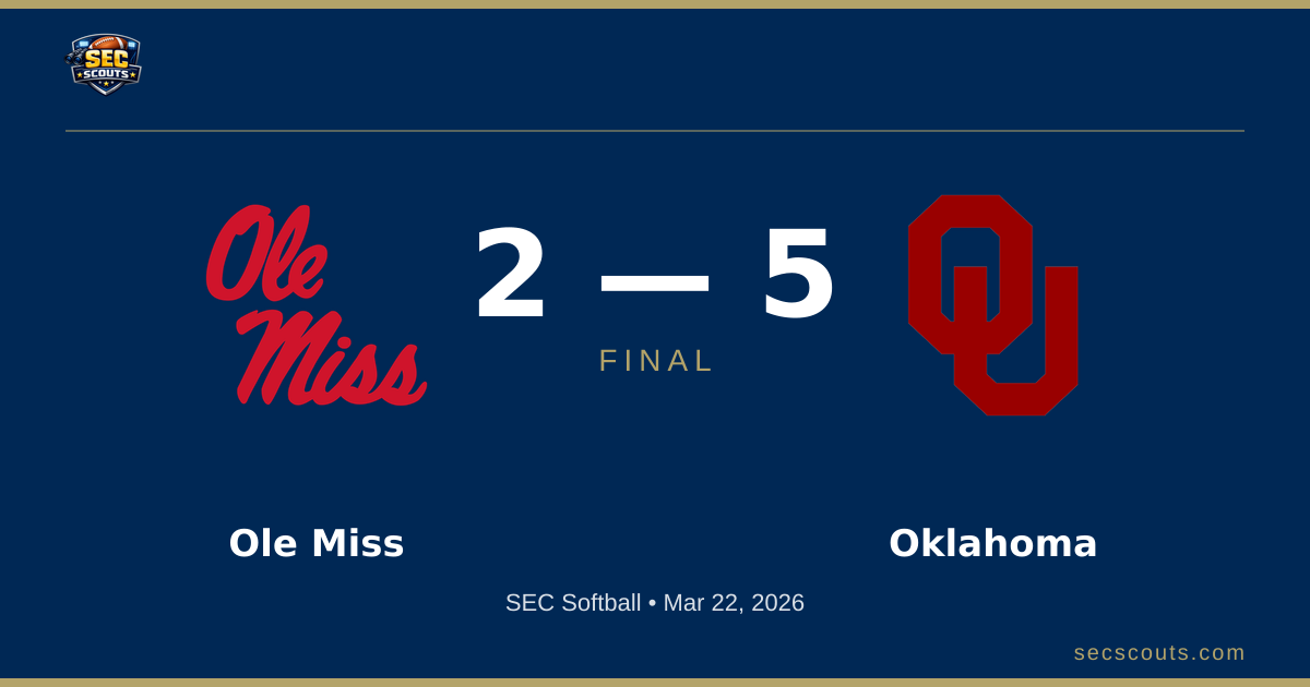 SEC Softball: Oklahoma Sooners Defeats Ole Miss Rebels 5-2